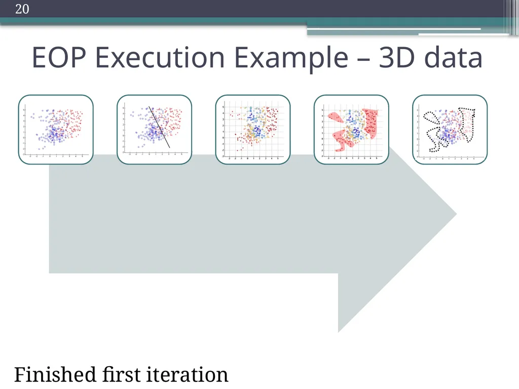 Trade-offs in Explanatory Model Learning DCAP - slide 20 of 53