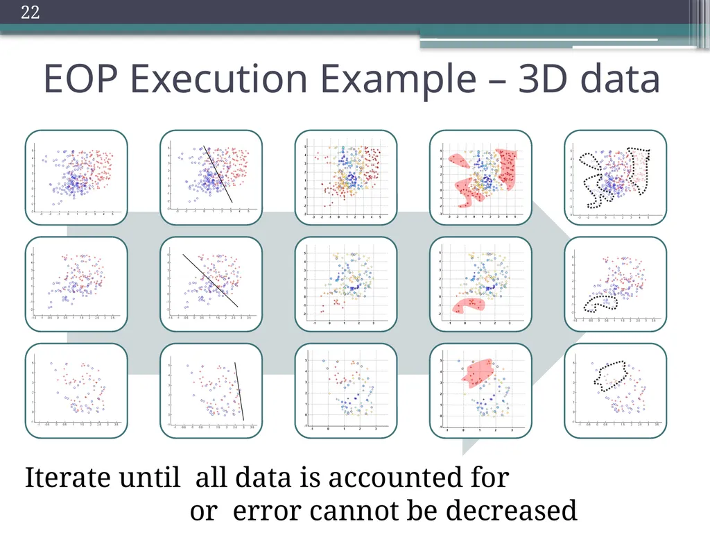 Trade-offs in Explanatory Model Learning DCAP - slide 22 of 53