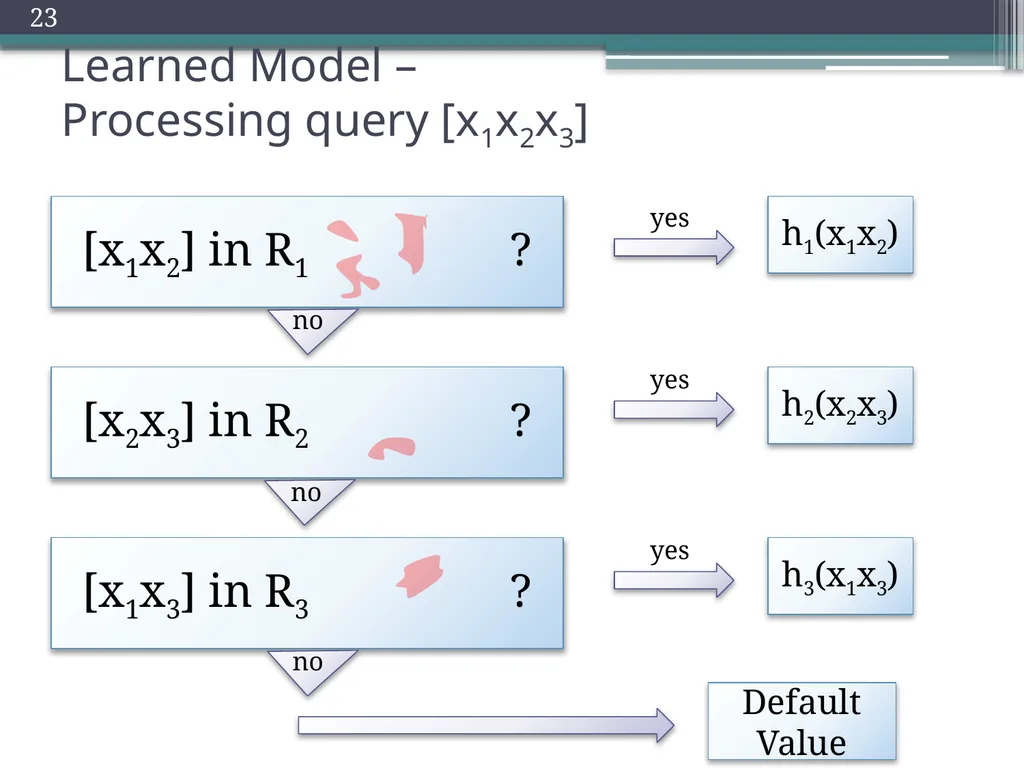 Trade-offs in Explanatory Model Learning DCAP - slide 23 of 53