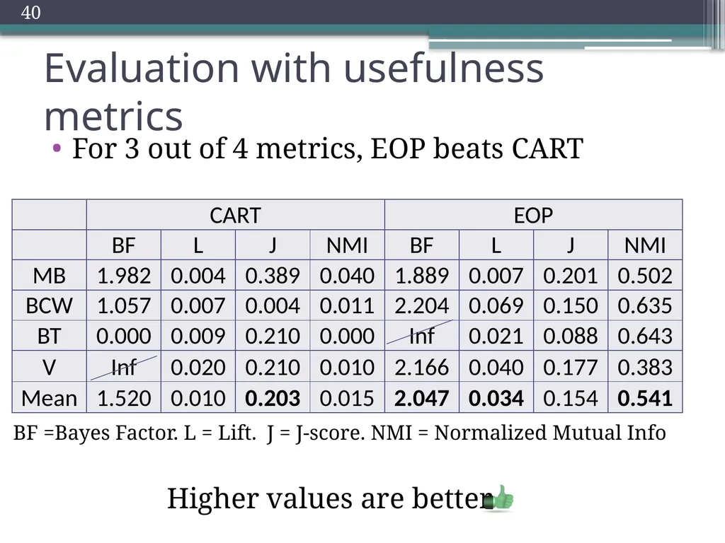 Trade-offs in Explanatory Model Learning DCAP - slide 39 of 53