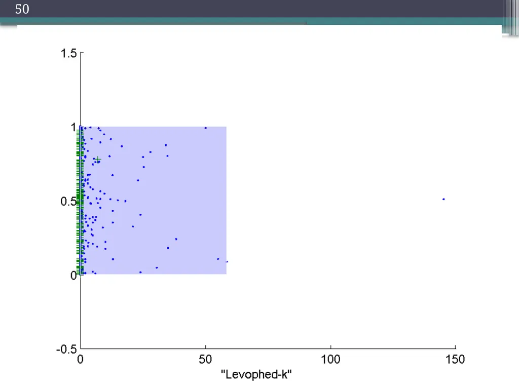 Trade-offs in Explanatory Model Learning DCAP - slide 49 of 53