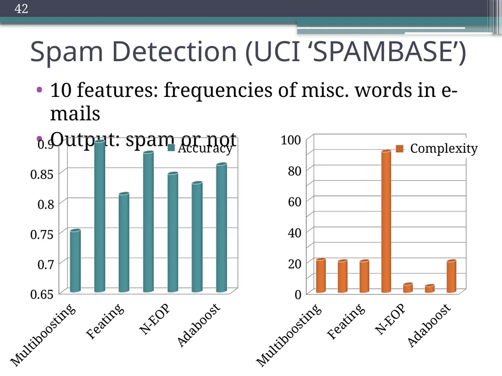 Trade-offs in Explanatory Model Learning DCAP - slide 41 of 53