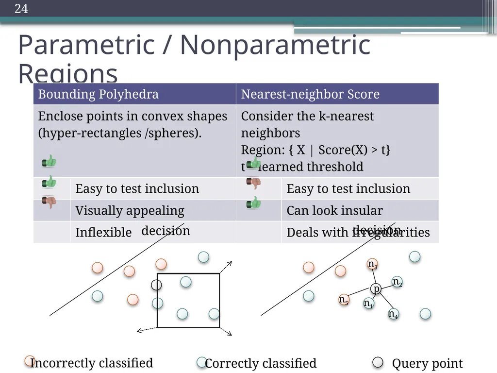 Trade-offs in Explanatory Model Learning DCAP - slide 24 of 53