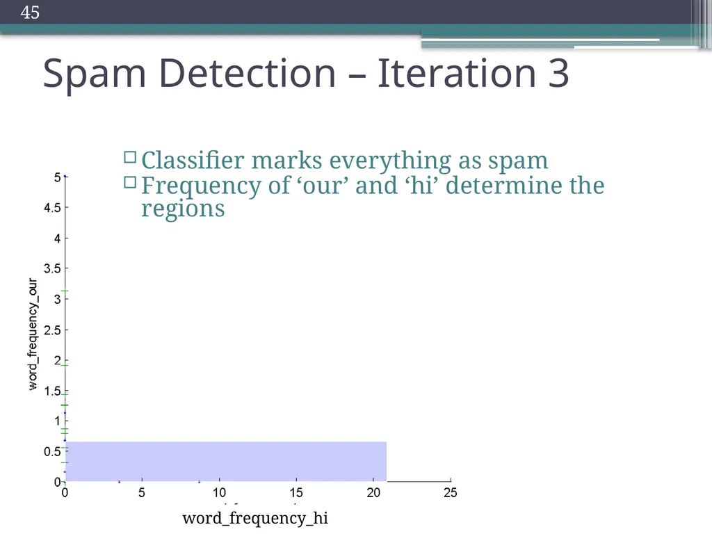 Trade-offs in Explanatory Model Learning DCAP - slide 44 of 53