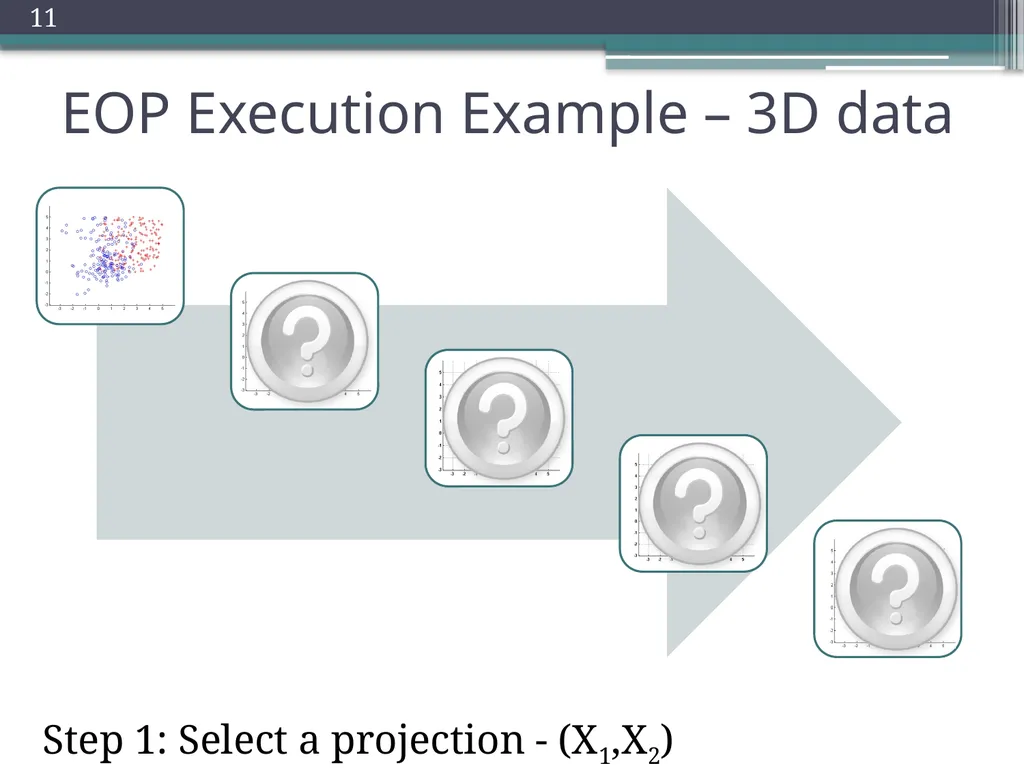 Trade-offs in Explanatory Model Learning DCAP - slide 11 of 53
