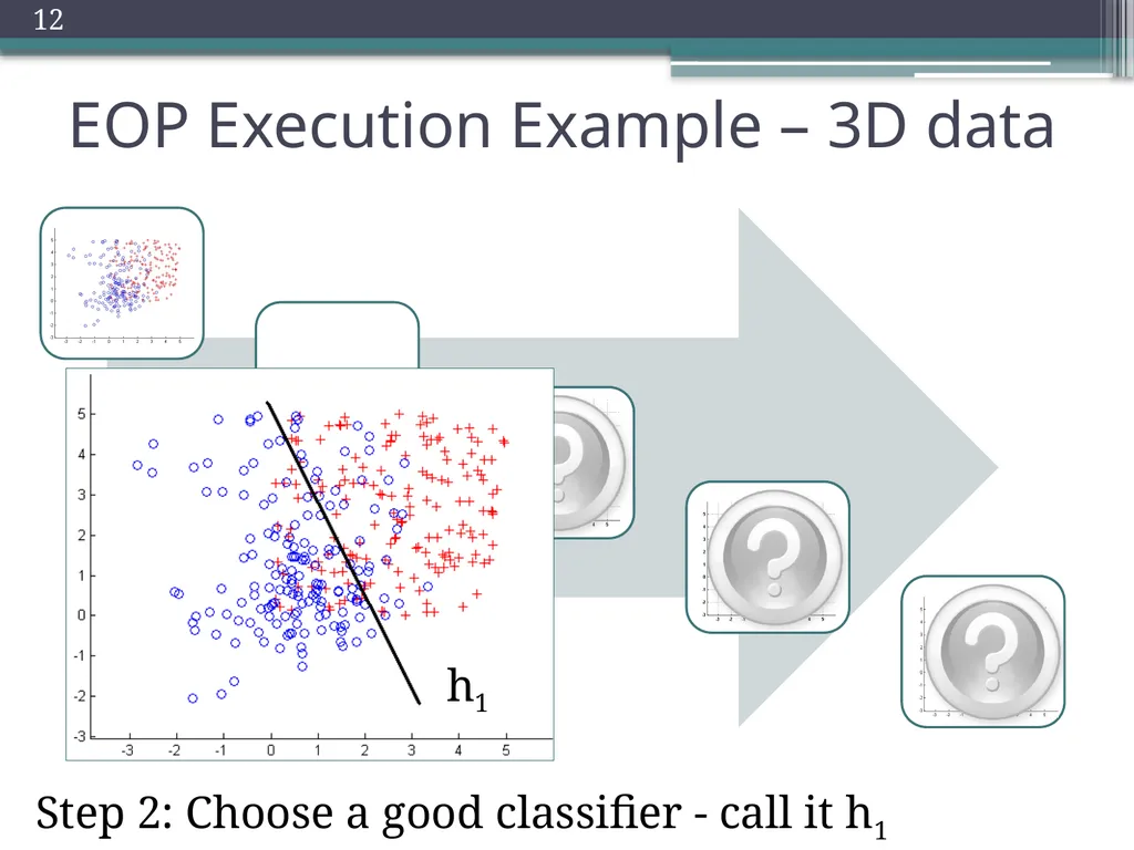 Trade-offs in Explanatory Model Learning DCAP - slide 12 of 53