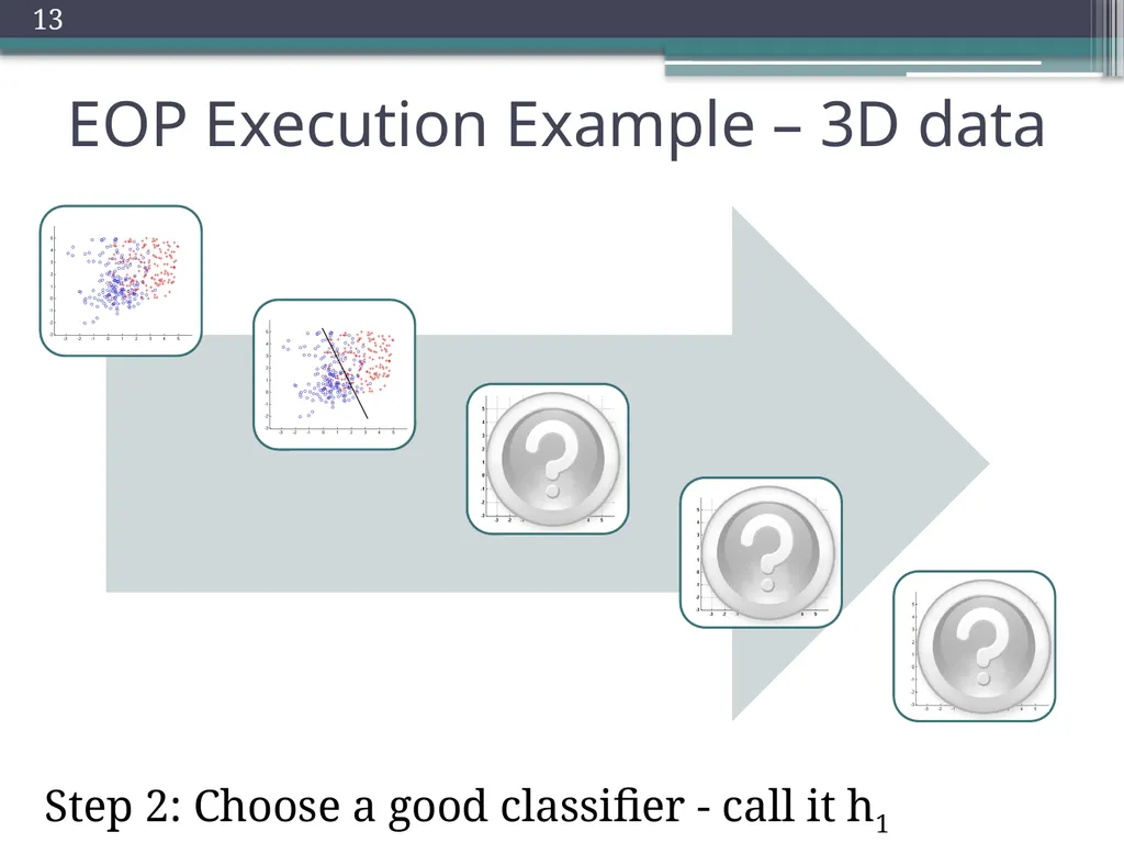 Trade-offs in Explanatory Model Learning DCAP - slide 13 of 53