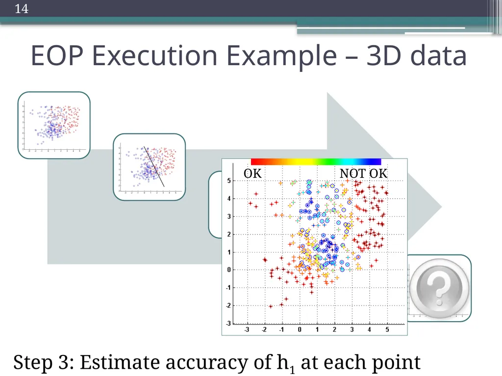 Trade-offs in Explanatory Model Learning DCAP - slide 14 of 53