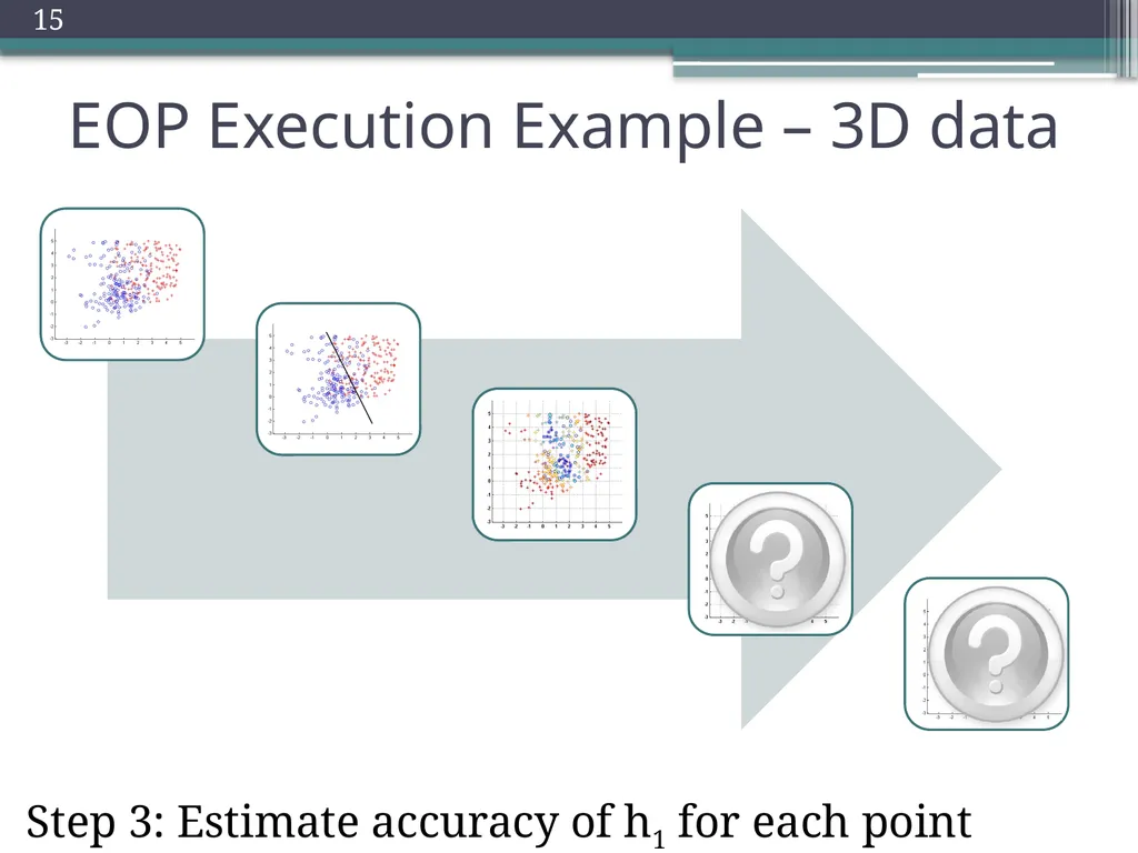 Trade-offs in Explanatory Model Learning DCAP - slide 15 of 53