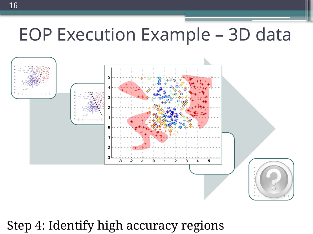 Trade-offs in Explanatory Model Learning DCAP - slide 16 of 53