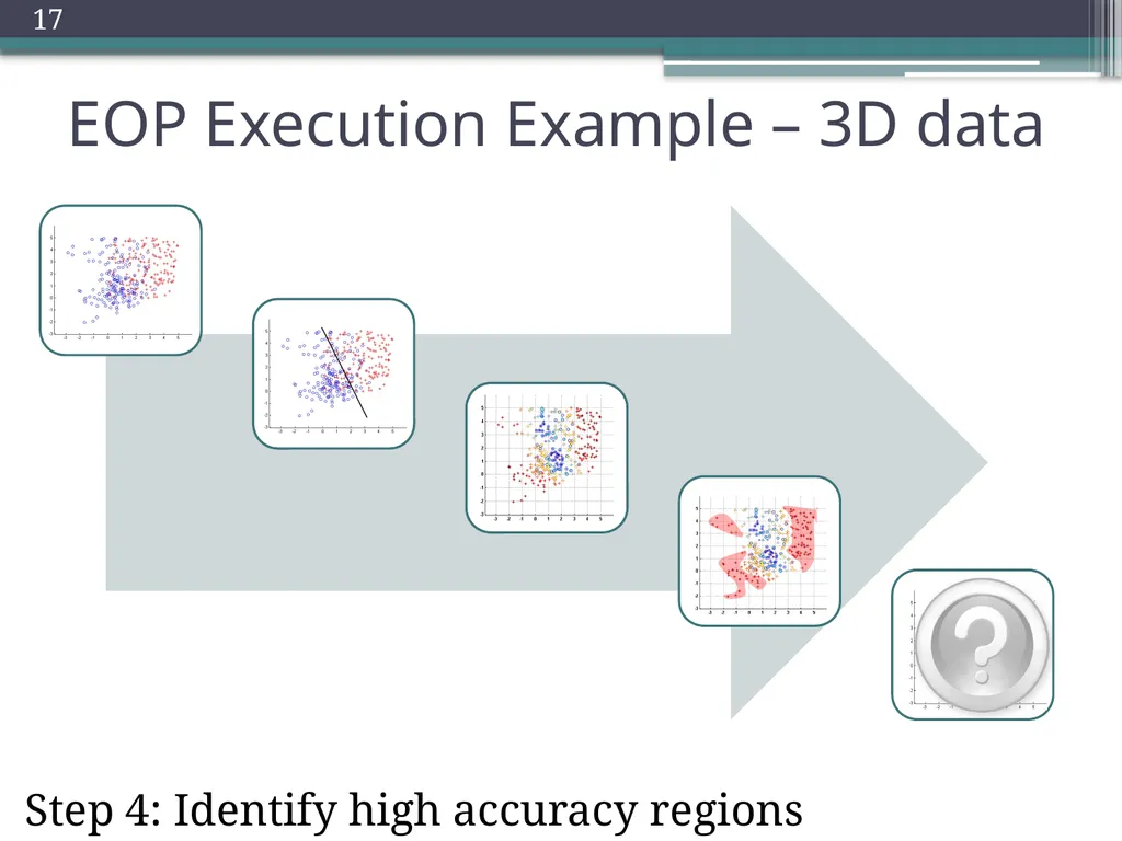Trade-offs in Explanatory Model Learning DCAP - slide 17 of 53