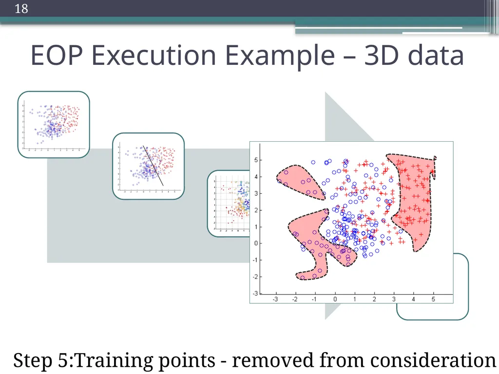 Trade-offs in Explanatory Model Learning DCAP - slide 18 of 53
