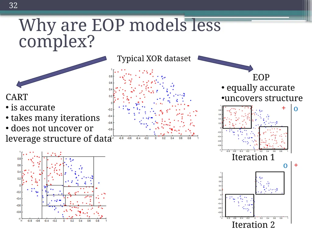 Trade-offs in Explanatory Model Learning DCAP - slide 32 of 53