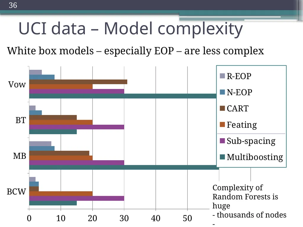 Trade-offs in Explanatory Model Learning DCAP - slide 35 of 53