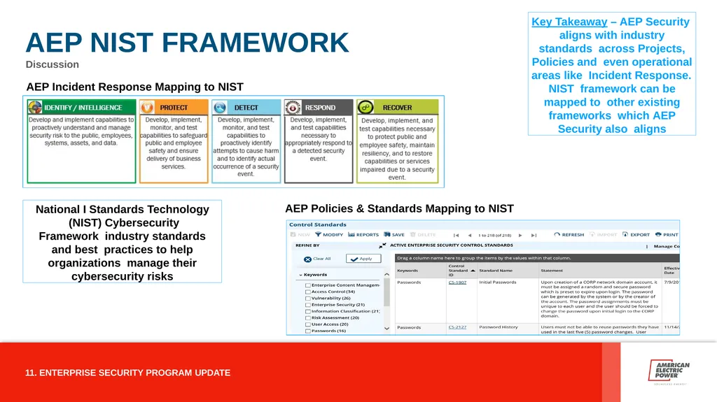 ENTERPRISE SECURITY PROGRAM AMERICAN ELECTRIC - slide 11 of 12