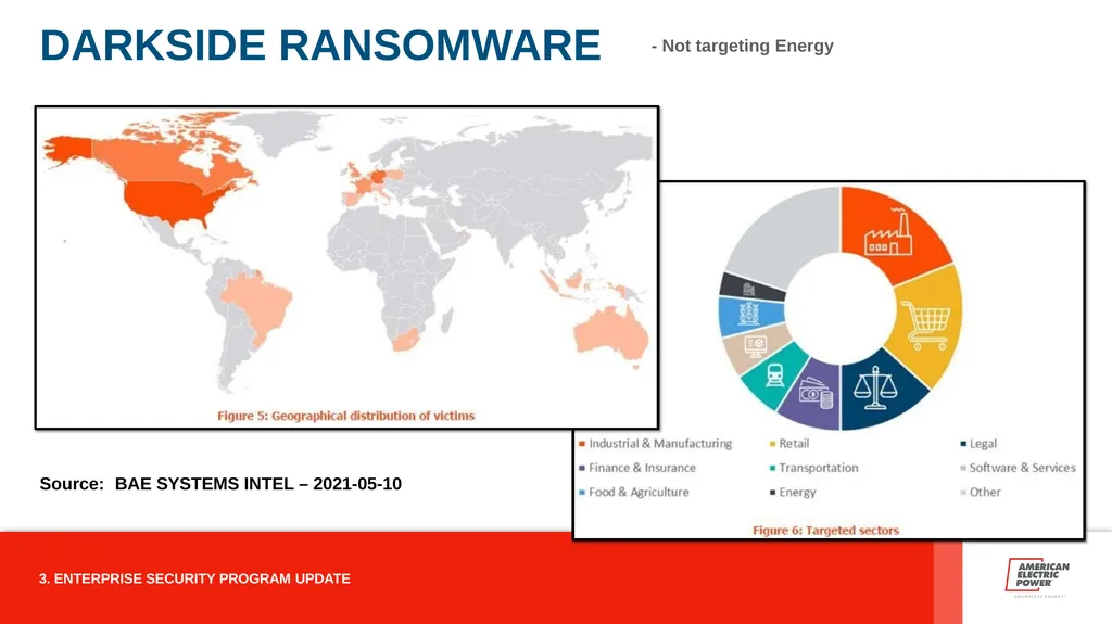ENTERPRISE SECURITY PROGRAM AMERICAN ELECTRIC - slide 3 of 12