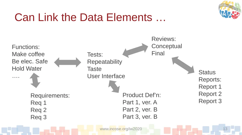 A Proposed Model-Based Approach To Qualification - slide 13 of 20