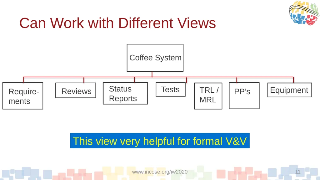 A Proposed Model-Based Approach To Qualification - slide 11 of 20