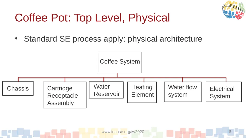A Proposed Model-Based Approach To Qualification - slide 6 of 20