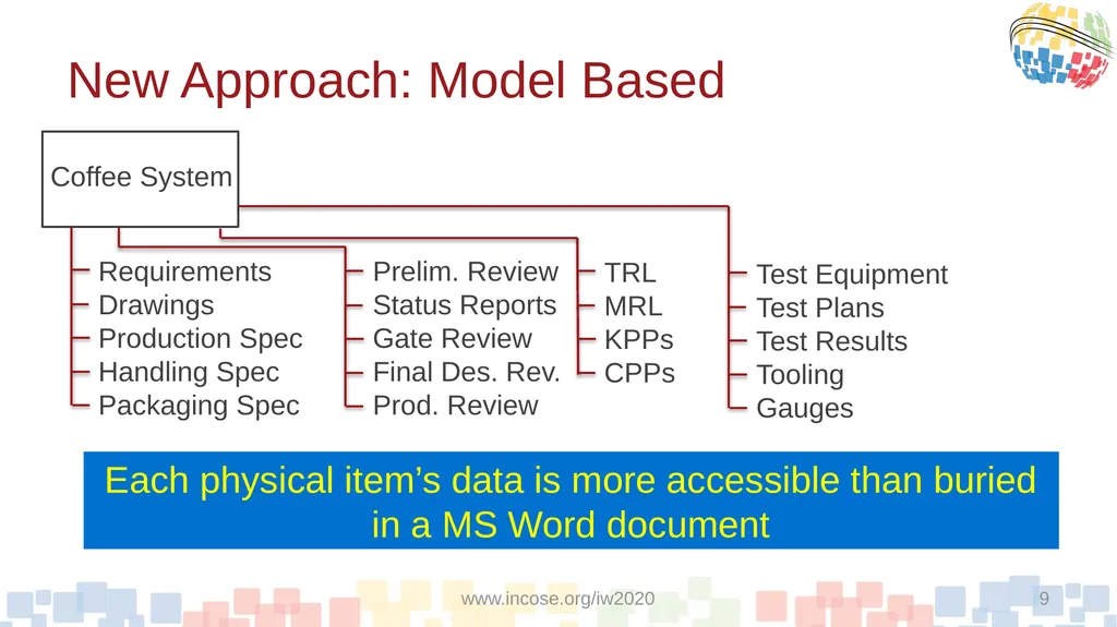 A Proposed Model-Based Approach To Qualification - slide 9 of 20