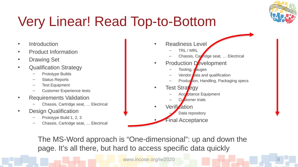 A Proposed Model-Based Approach To Qualification - slide 8 of 20