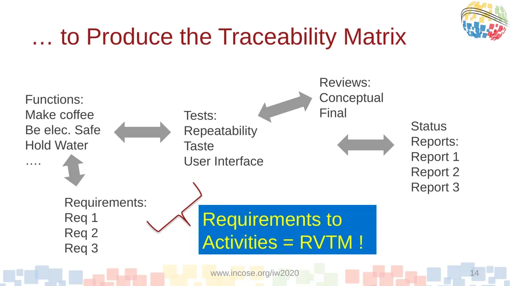 A Proposed Model-Based Approach To Qualification - slide 14 of 20