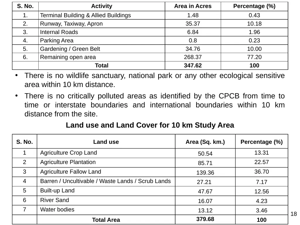 Development of Maryada Purushottam Shriram Airport - slide 18 of 56