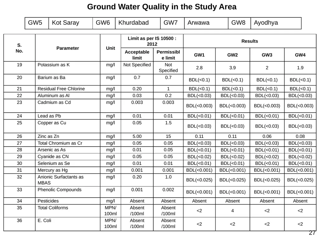 Development of Maryada Purushottam Shriram Airport - slide 27 of 56