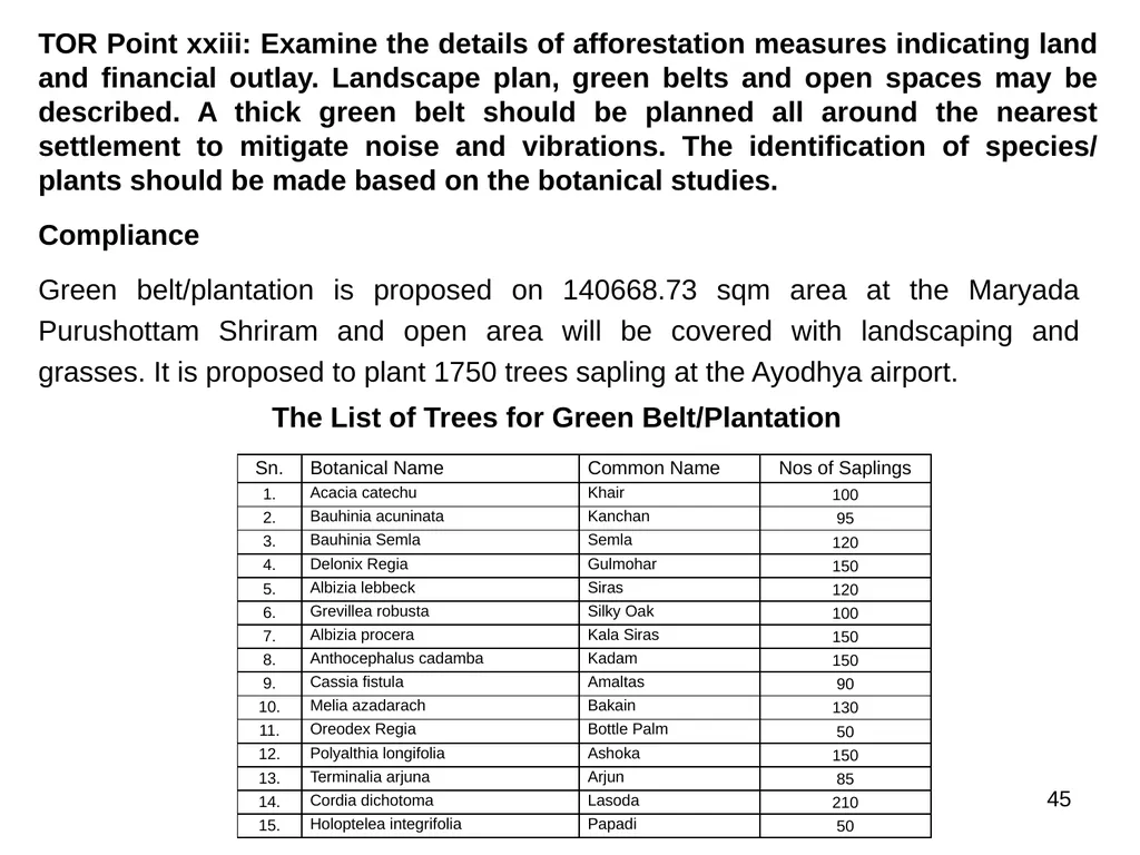 Development of Maryada Purushottam Shriram Airport - slide 45 of 56