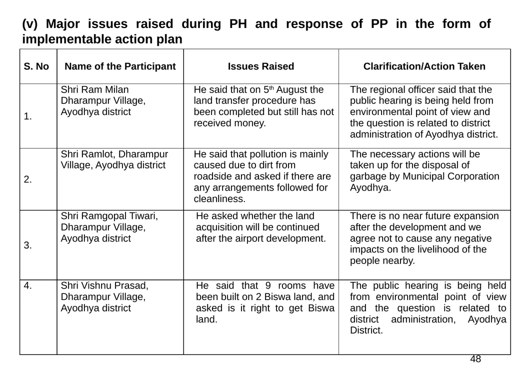 Development of Maryada Purushottam Shriram Airport - slide 48 of 56