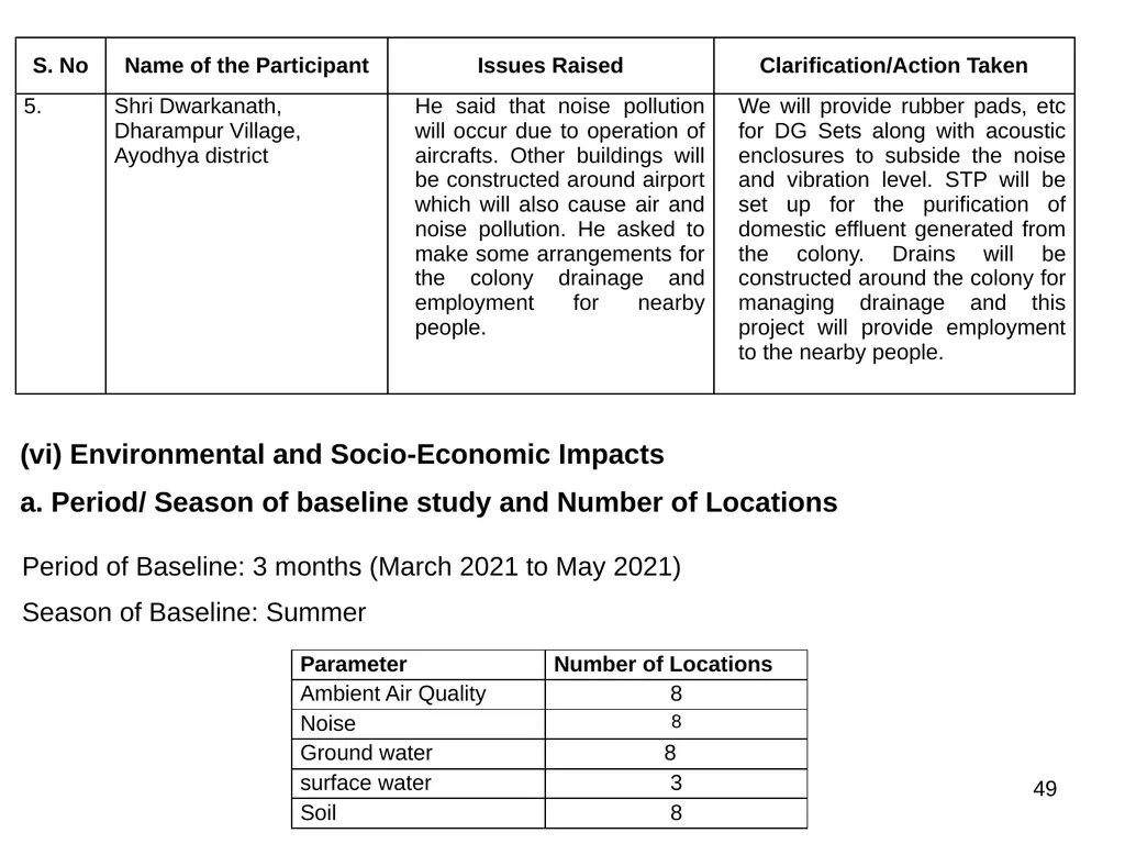 Development of Maryada Purushottam Shriram Airport - slide 49 of 56