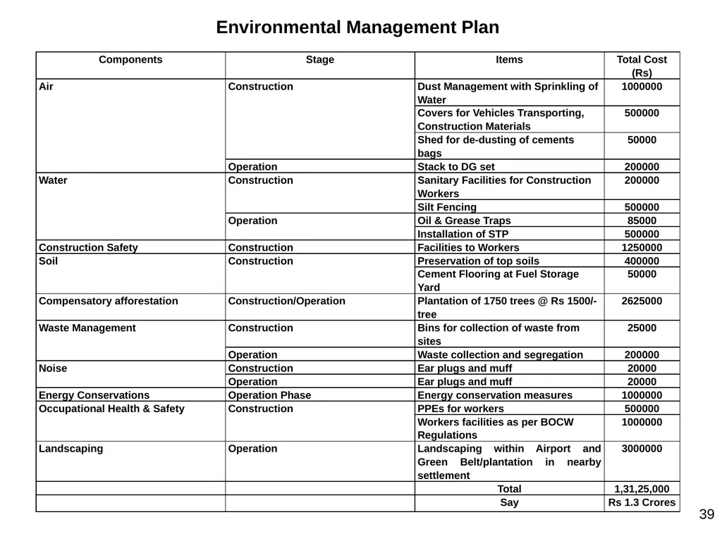 Development of Maryada Purushottam Shriram Airport - slide 39 of 56