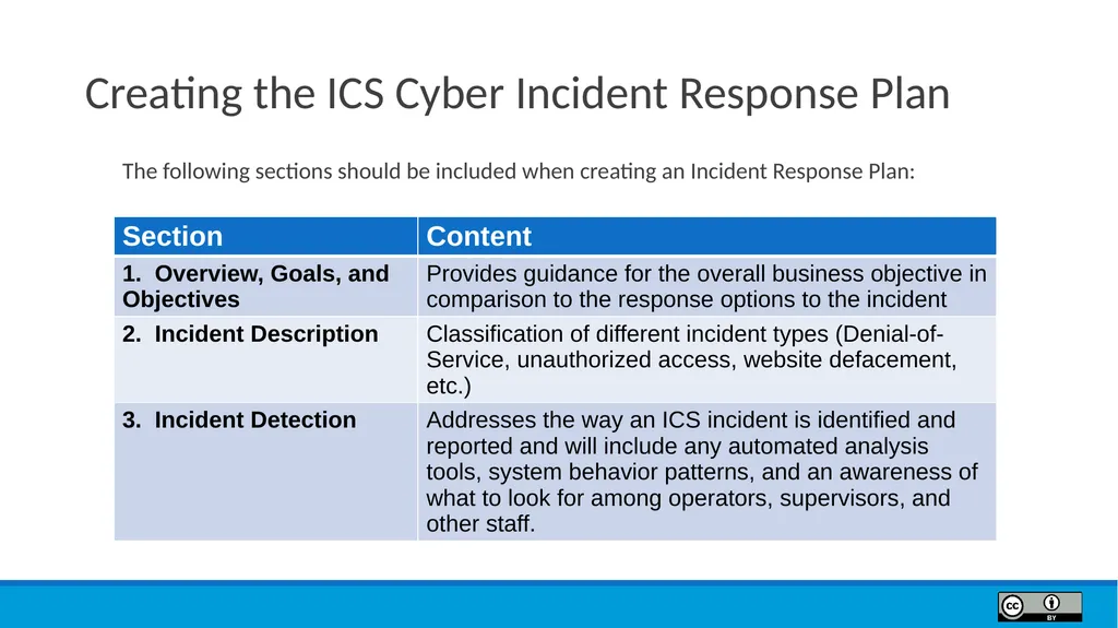 Module 9 Incident Response Lesson Objectives 9.1 - slide 29 of 39