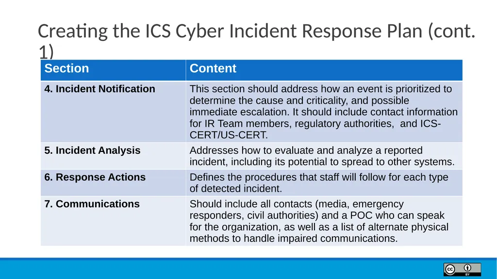 Module 9 Incident Response Lesson Objectives 9.1 - slide 30 of 39
