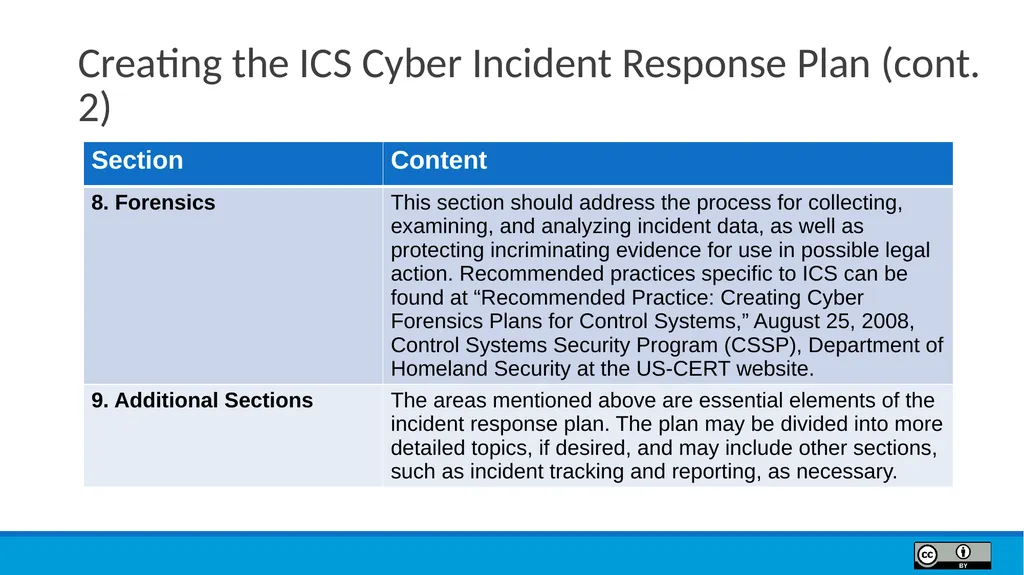 Module 9 Incident Response Lesson Objectives 9.1 - slide 31 of 39
