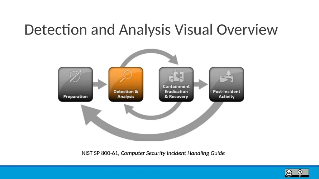 Module 9 Incident Response Lesson Objectives 9.1 - slide 10 of 39