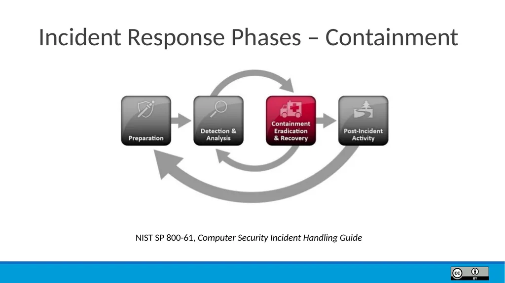 Module 9 Incident Response Lesson Objectives 9.1 - slide 19 of 39