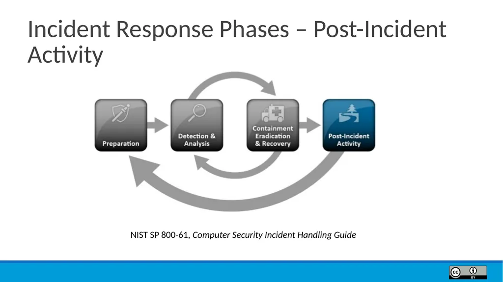Module 9 Incident Response Lesson Objectives 9.1 - slide 24 of 39