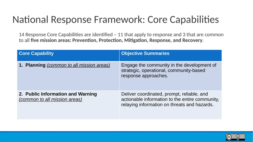 Module 9 Incident Response Lesson Objectives 9.1 - slide 35 of 39