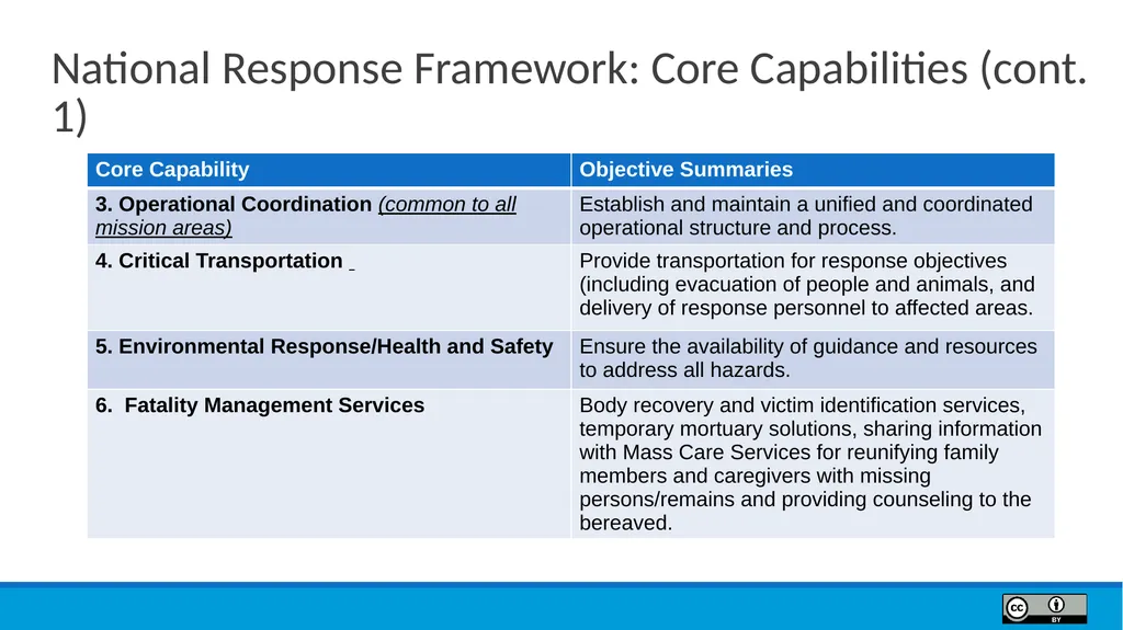 Module 9 Incident Response Lesson Objectives 9.1 - slide 36 of 39