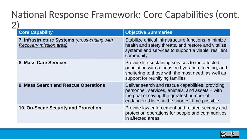 Module 9 Incident Response Lesson Objectives 9.1 - slide 37 of 39