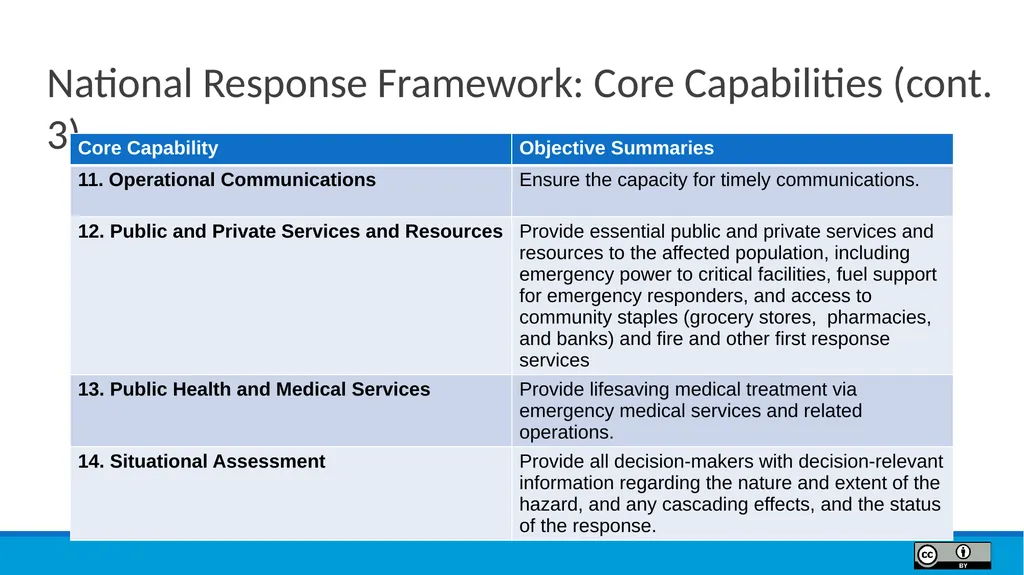 Module 9 Incident Response Lesson Objectives 9.1 - slide 38 of 39