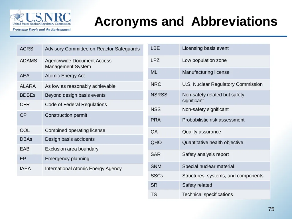 April 22, 2021 1 Advisory Committee on Reactor - slide 75 of 80