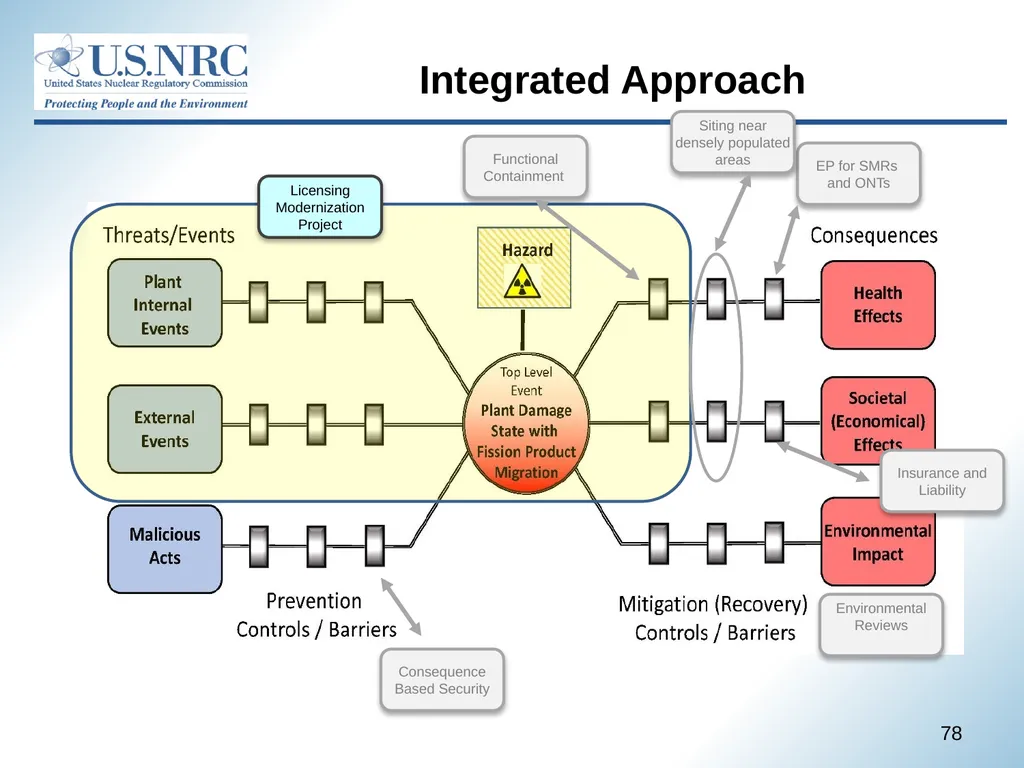 April 22, 2021 1 Advisory Committee on Reactor - slide 78 of 80