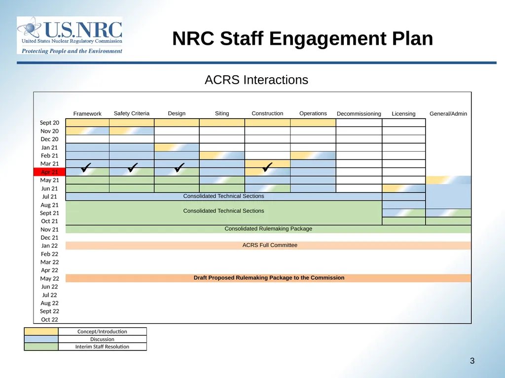 April 22, 2021 1 Advisory Committee on Reactor - slide 3 of 80