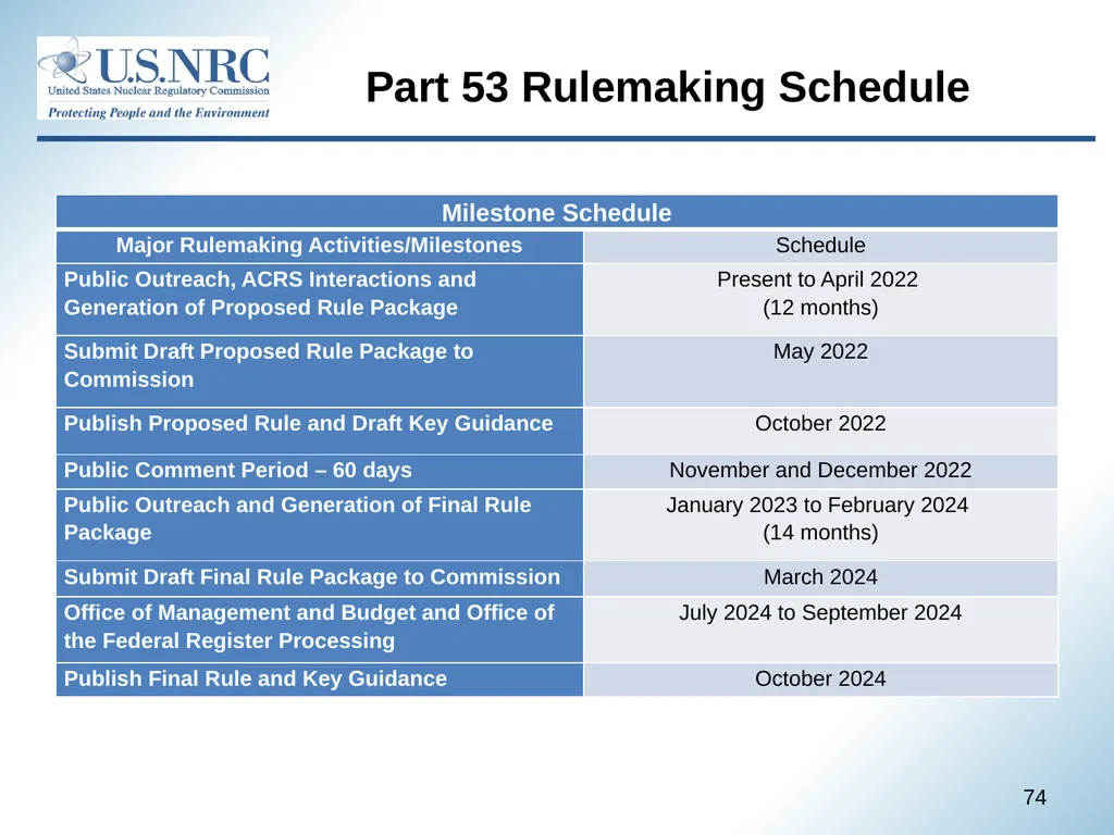 April 22, 2021 1 Advisory Committee on Reactor - slide 74 of 80