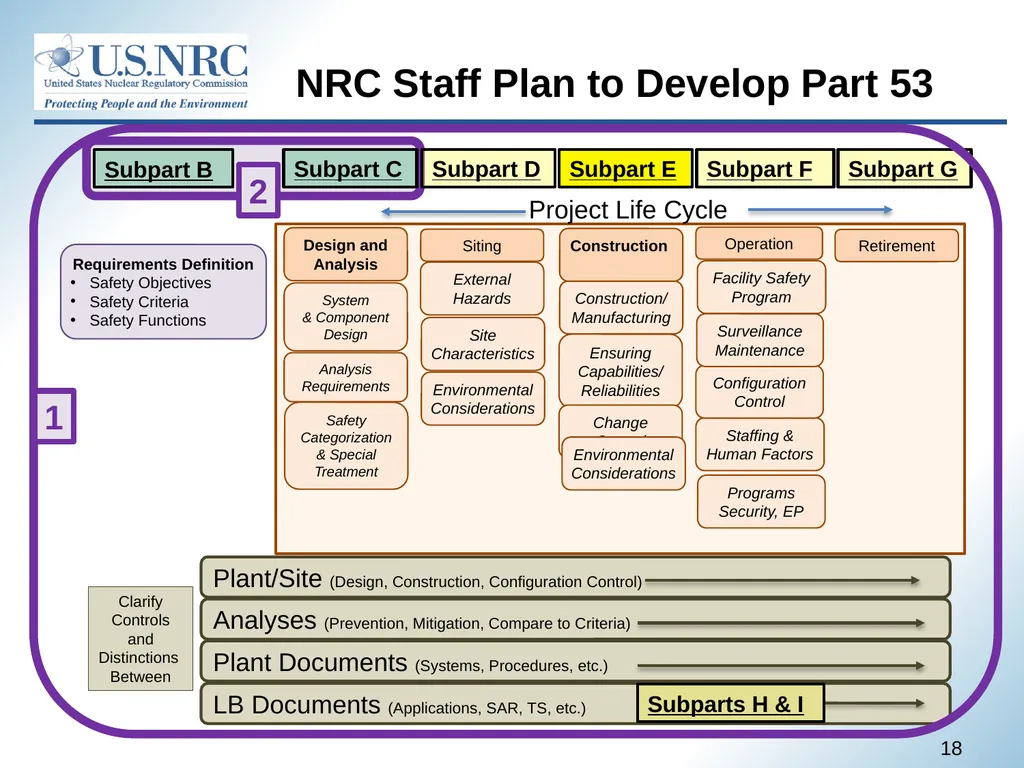 April 22, 2021 1 Advisory Committee on Reactor - slide 18 of 80
