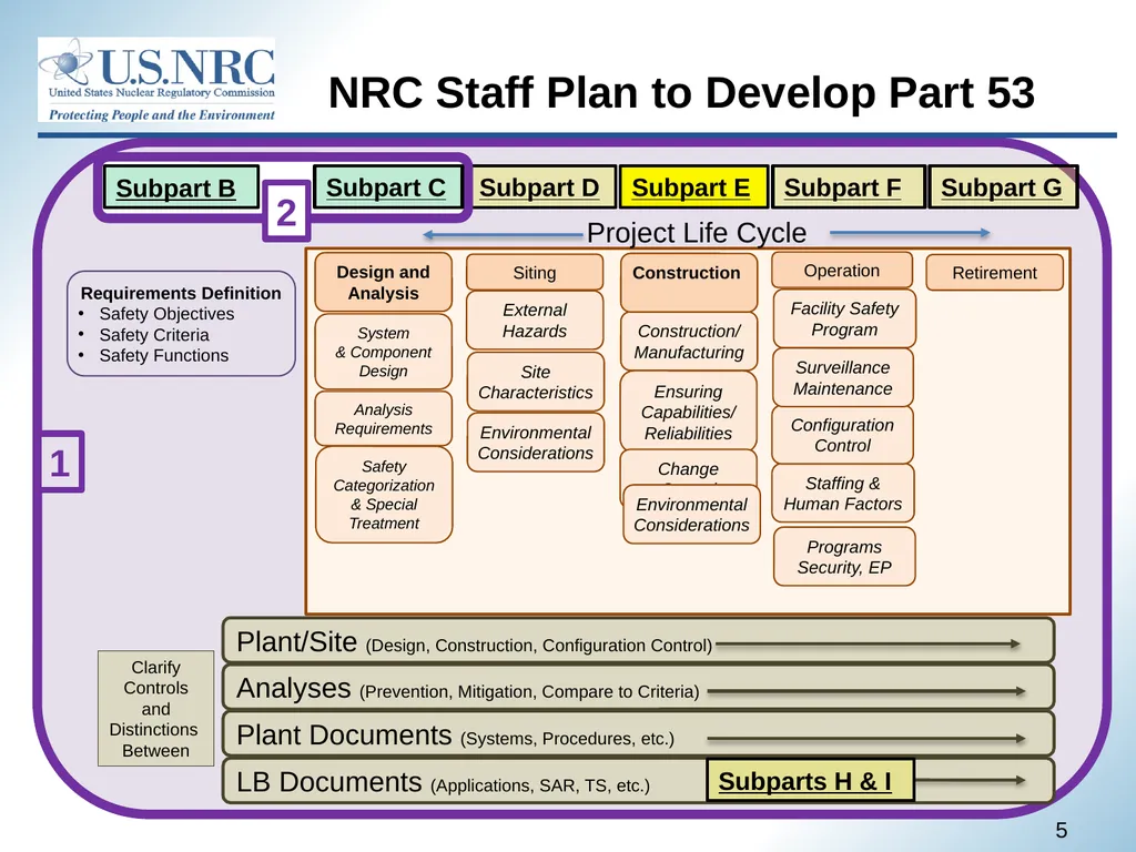April 22, 2021 1 Advisory Committee on Reactor - slide 5 of 80