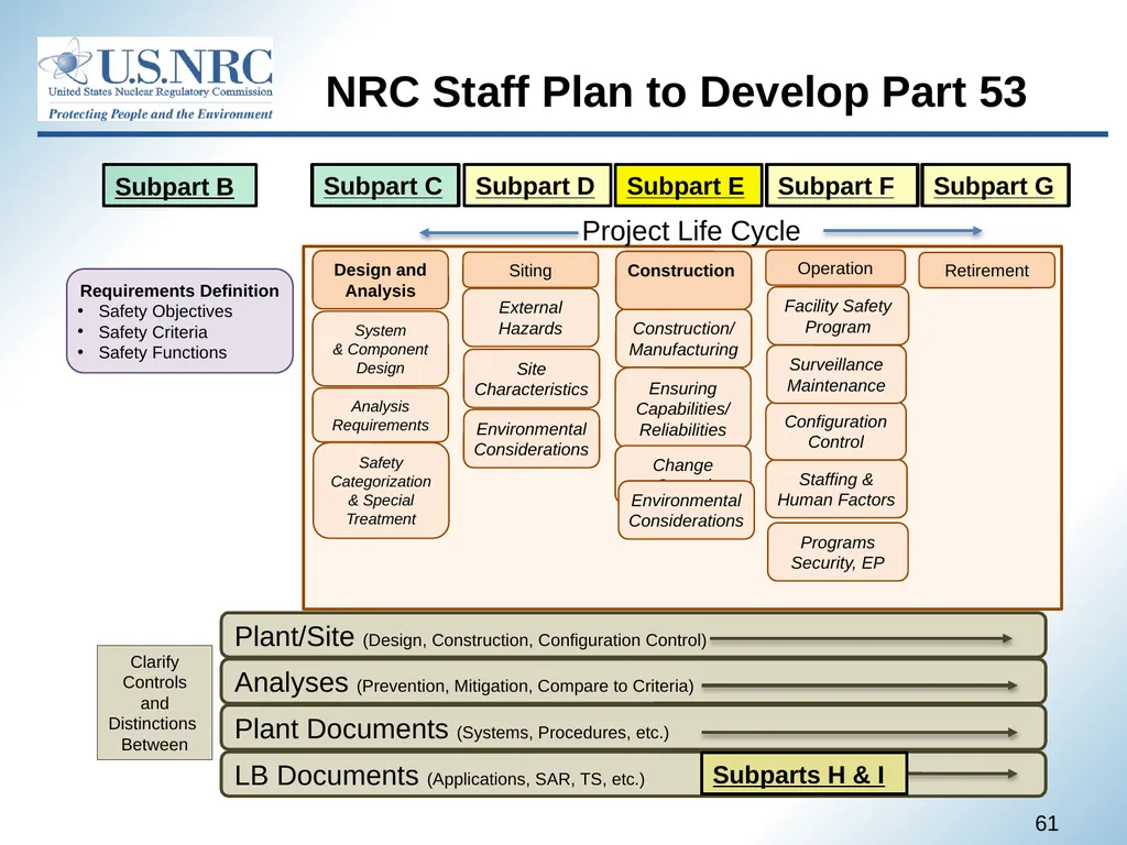 April 22, 2021 1 Advisory Committee on Reactor - slide 61 of 80