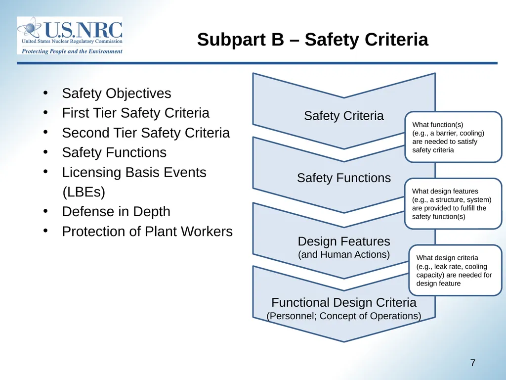 April 22, 2021 1 Advisory Committee on Reactor - slide 7 of 80